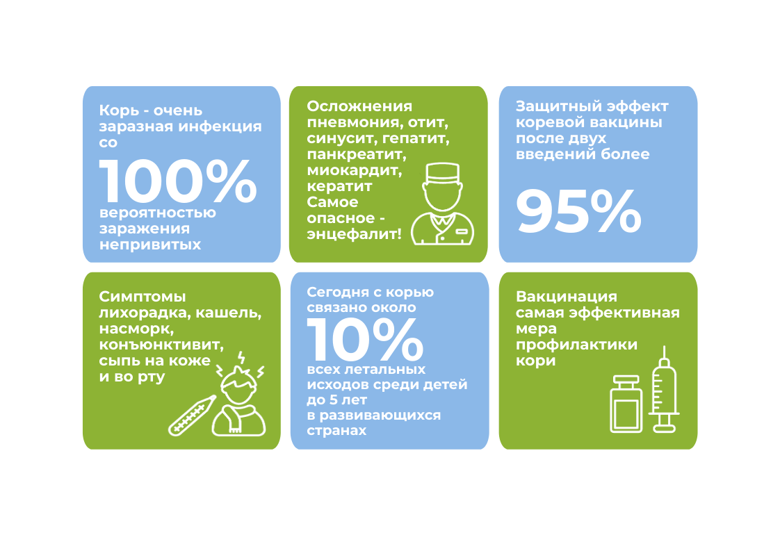 корь вакцина